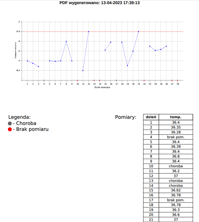 Screenshot of pdf with chart